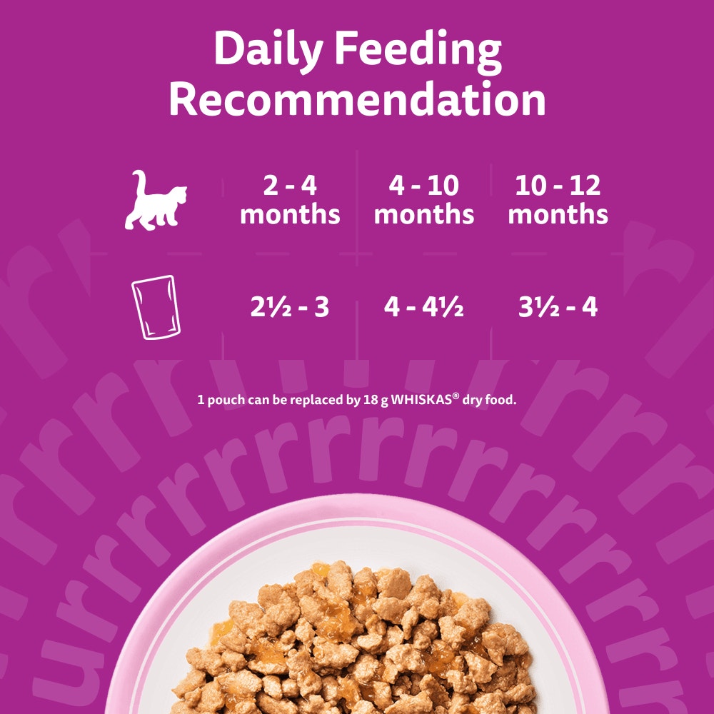 Feeding Guidelines