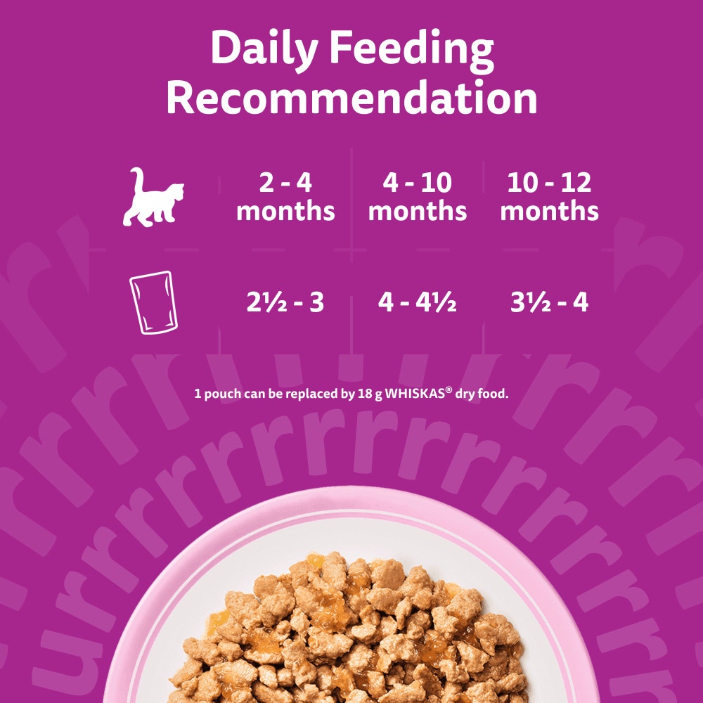 Feeding Guidelines