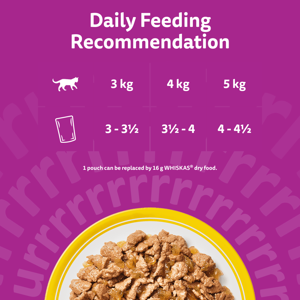 Whiskas feeding guidelines chart